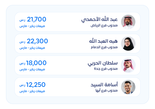 قطاع التقنية - قيود