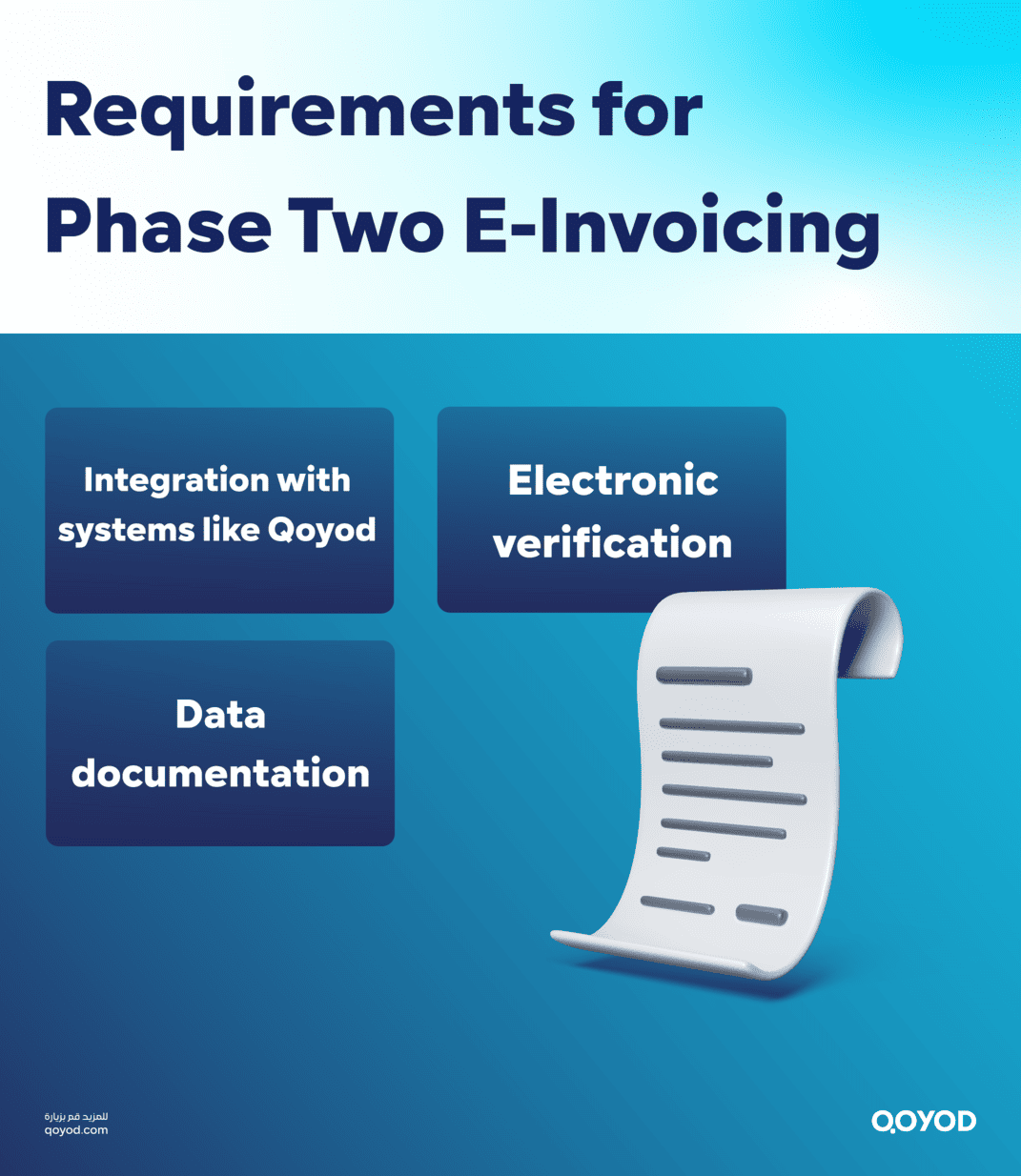 Requirements for Phase Two E-invoicing