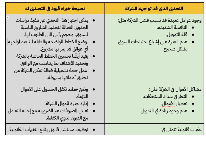 التحديات التي تواجهها الشركات ذات المسؤولية المحدودة