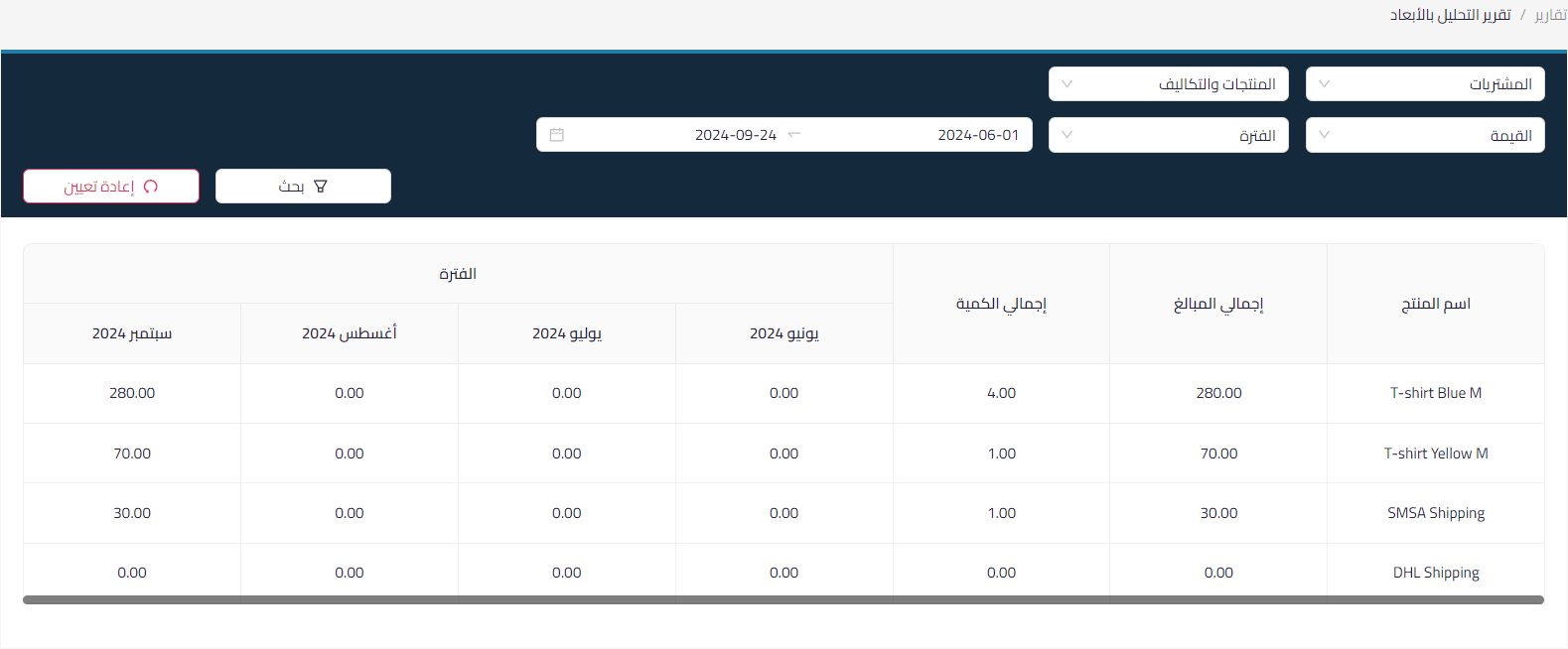 تحليل المشتريات بالأبعاد - قيود