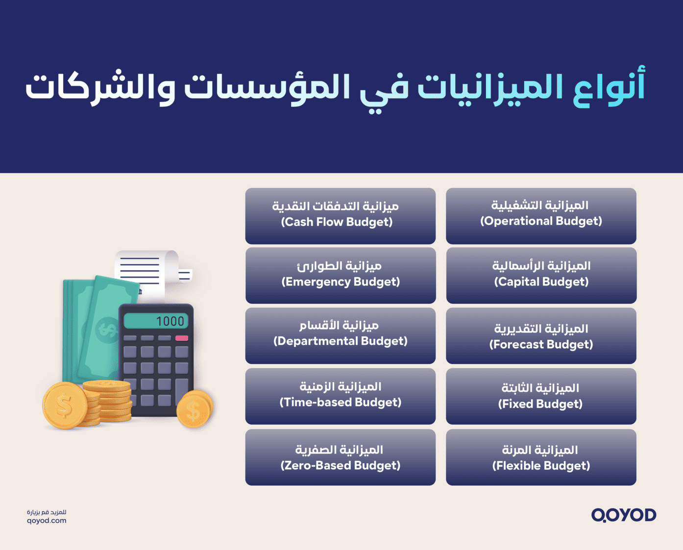 أنواع الميزانيات في المؤسسات والشركات