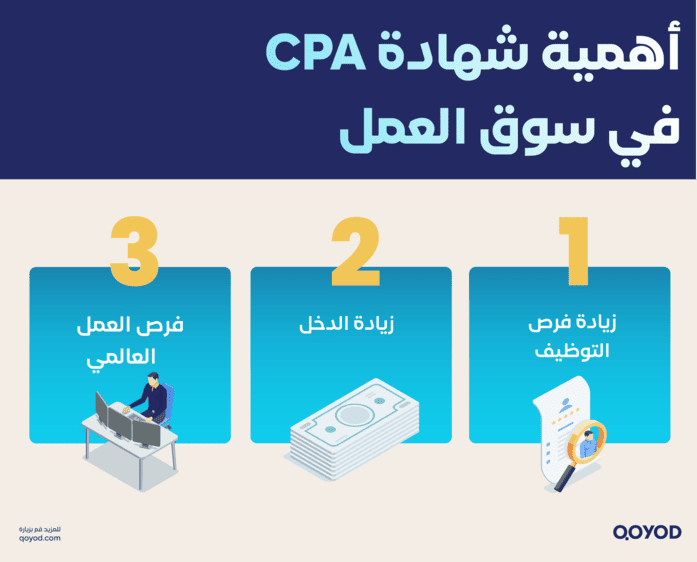 أهمية شهادة CPA في سوق العمل