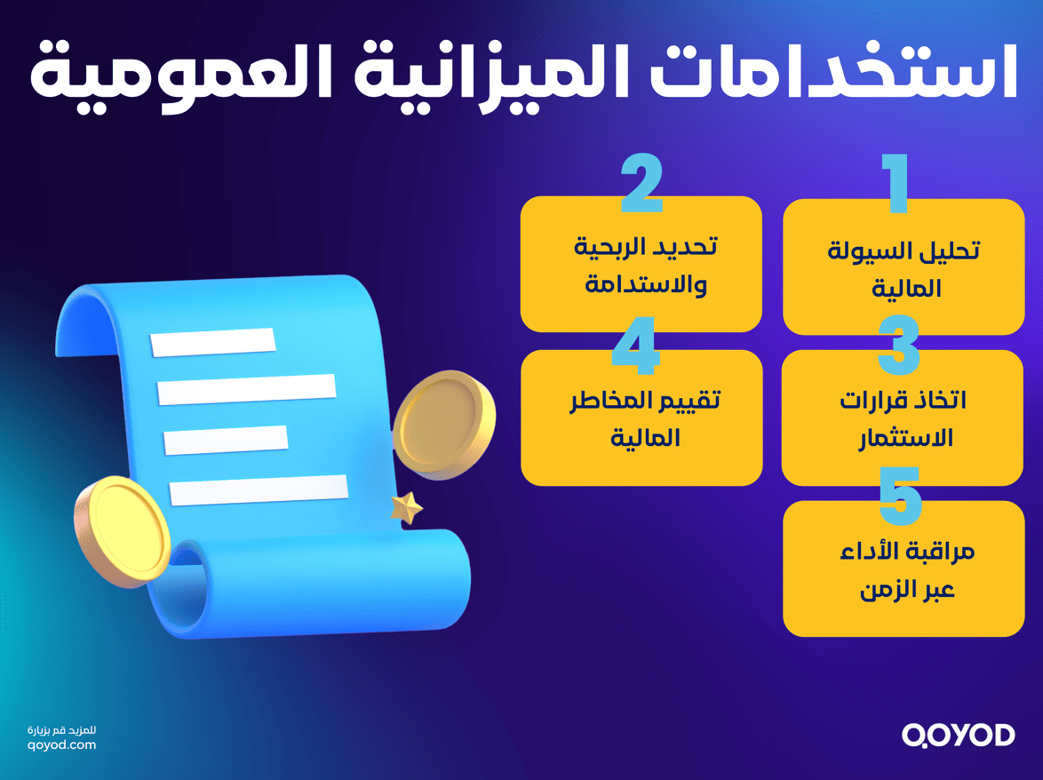 استخدامات الميزانية العمومية