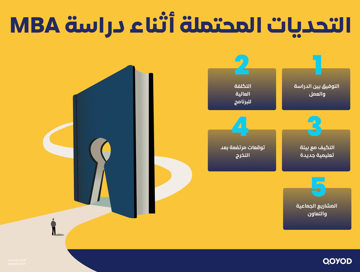 التحديات المحتملة أثناء دراسة MBA