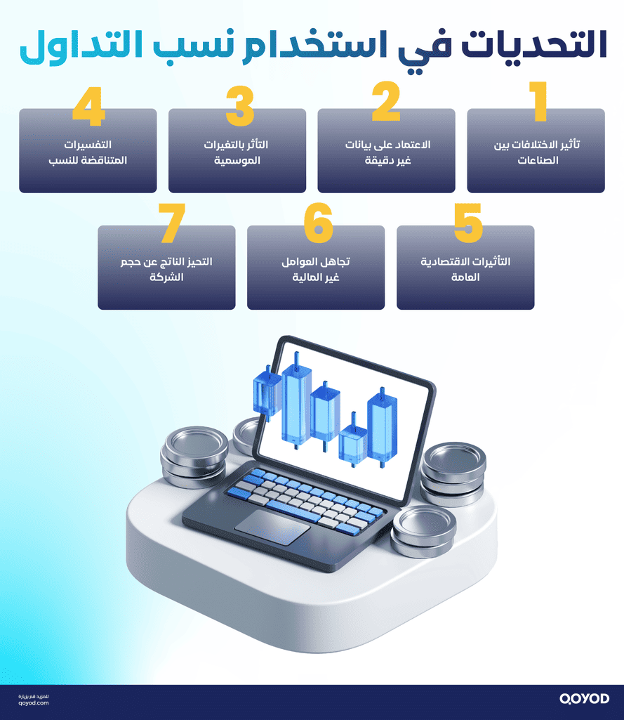 التحديات في استخدام نسب التداول