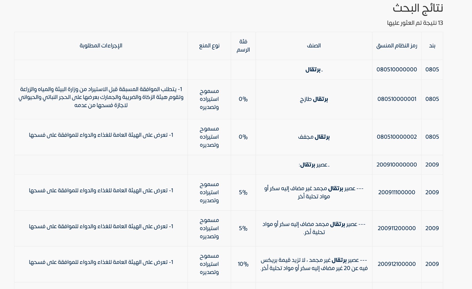 التعريفة الجمركية المتكاملة البحث في التعرفة