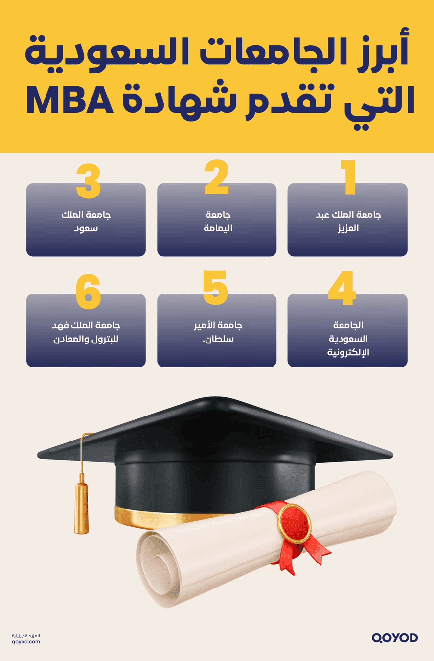 الجامعات السعودية التي تقدم شهادة MBA 