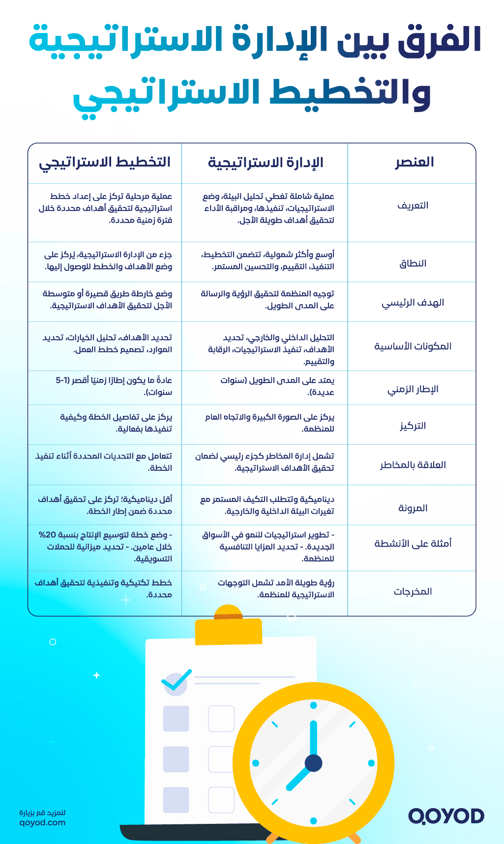 الفرق بين الإدارة الاستراتيجية والتخطيط الاستراتيجي