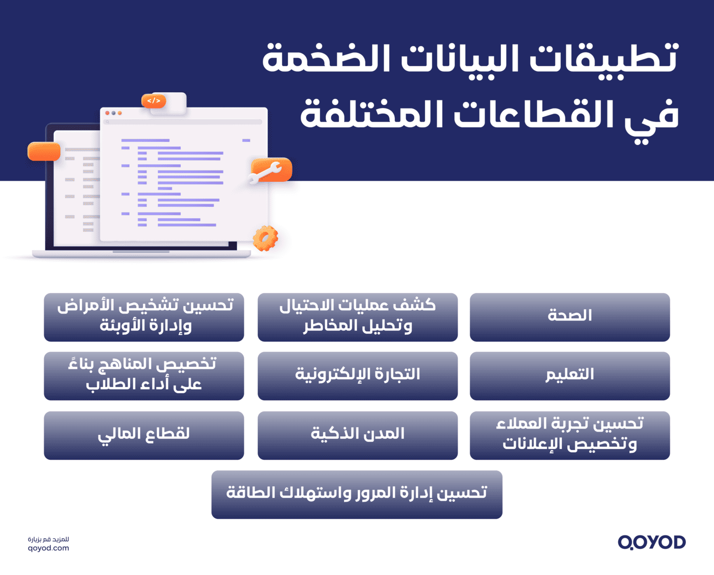 تطبيقات البيانات الضخمة في القطاعات المختلفة