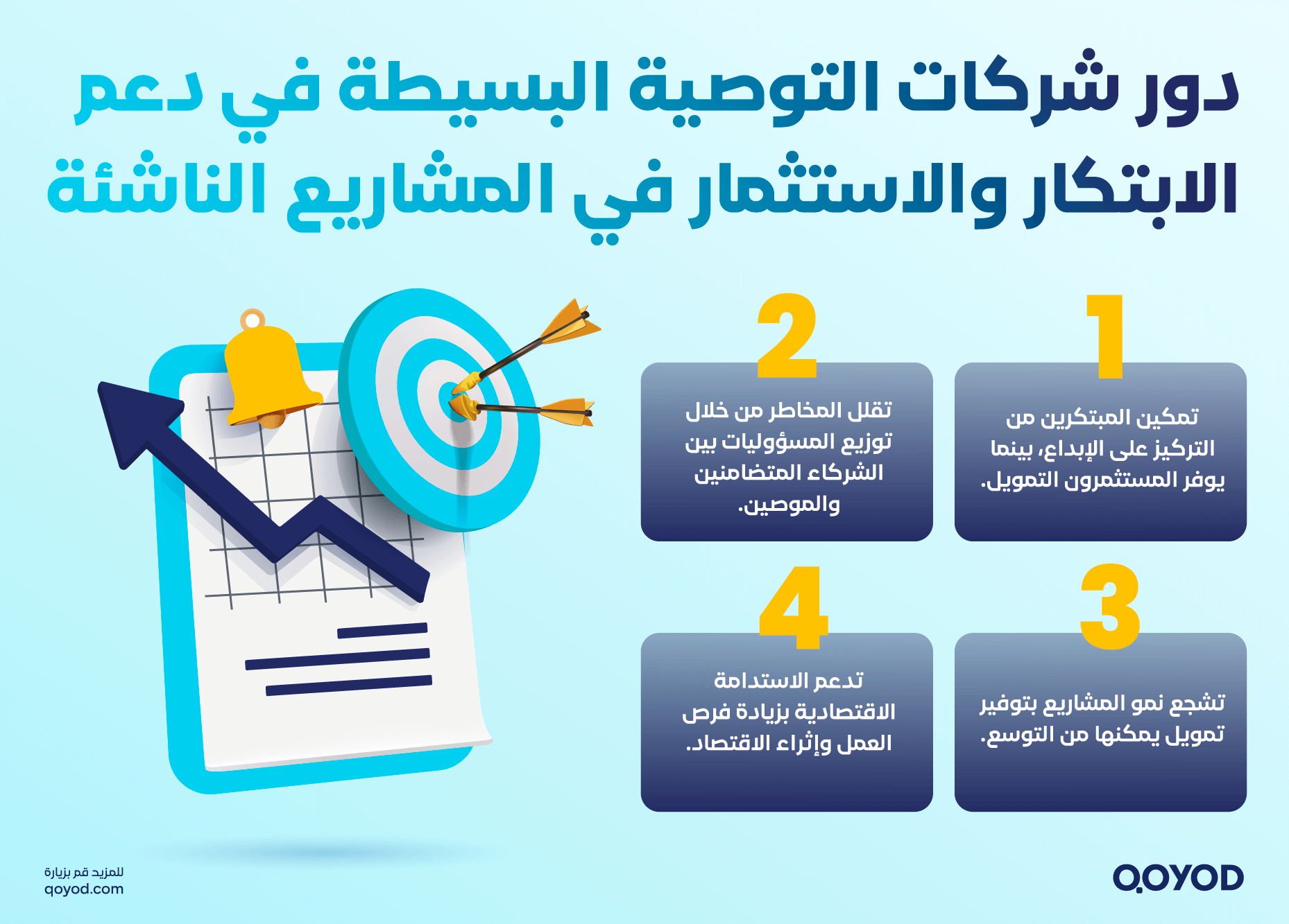 دور شركات التوصية البسيطة في دعم الابتكار والاستثمار في المشاريع الناشئة