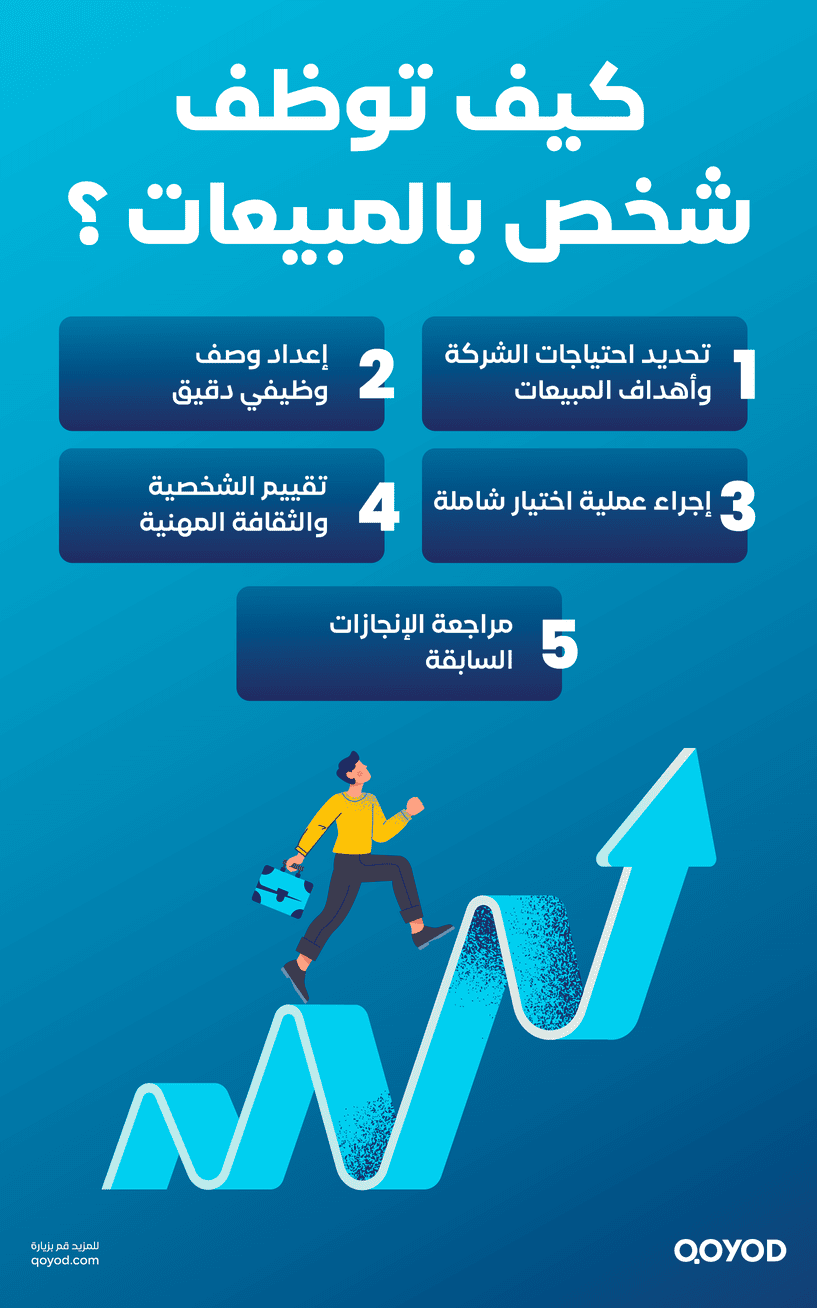 كيف توظف شخصًا في المبيعات؟