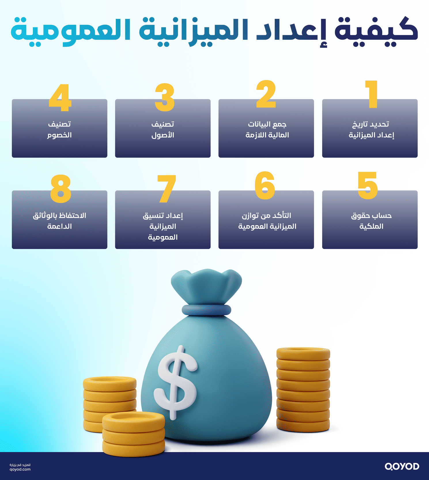 كيف يتم إعداد الميزانية العمومية؟