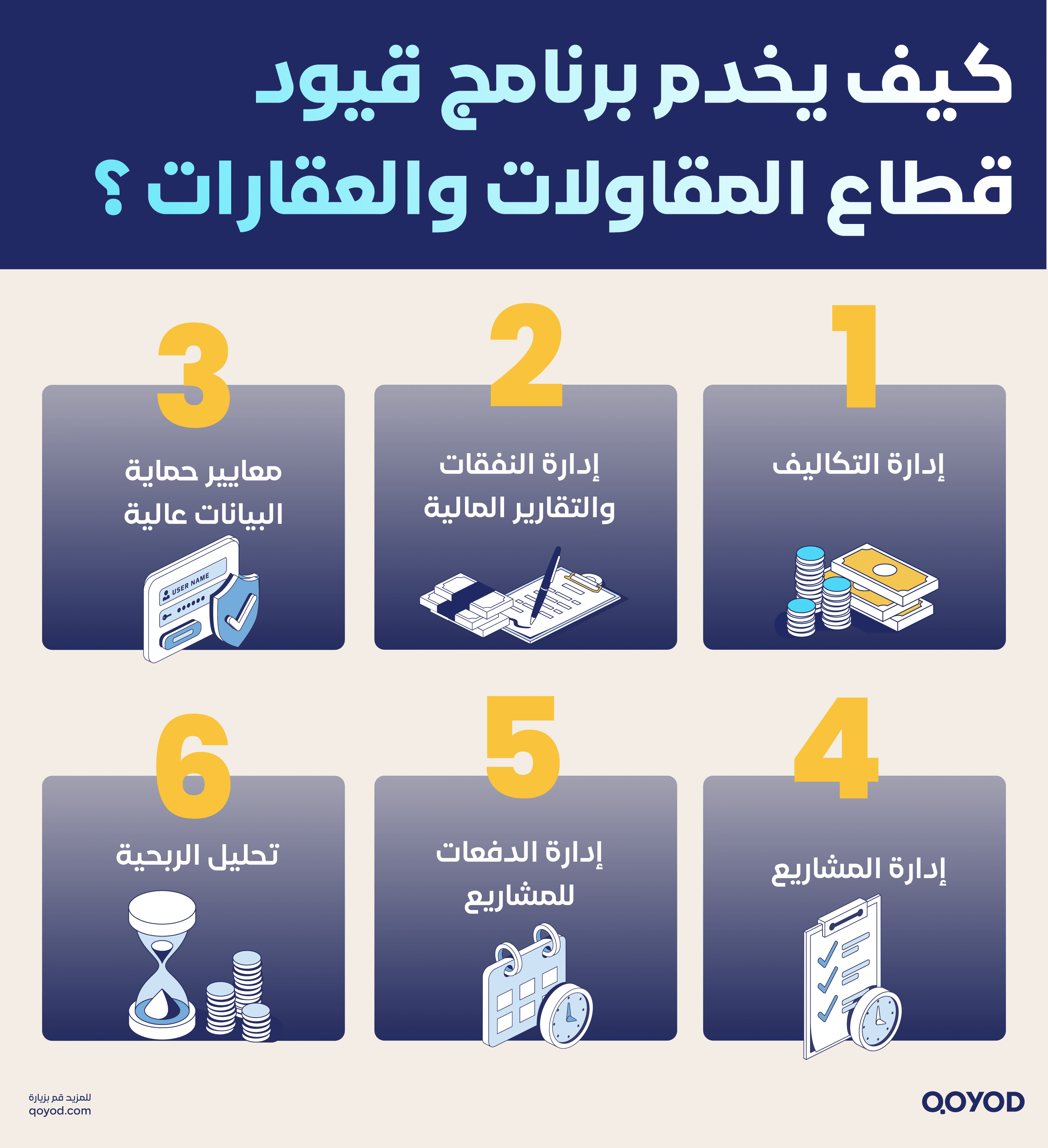 كيف يخدم برنامج قيود قطاع المقاولات والعقارات ؟