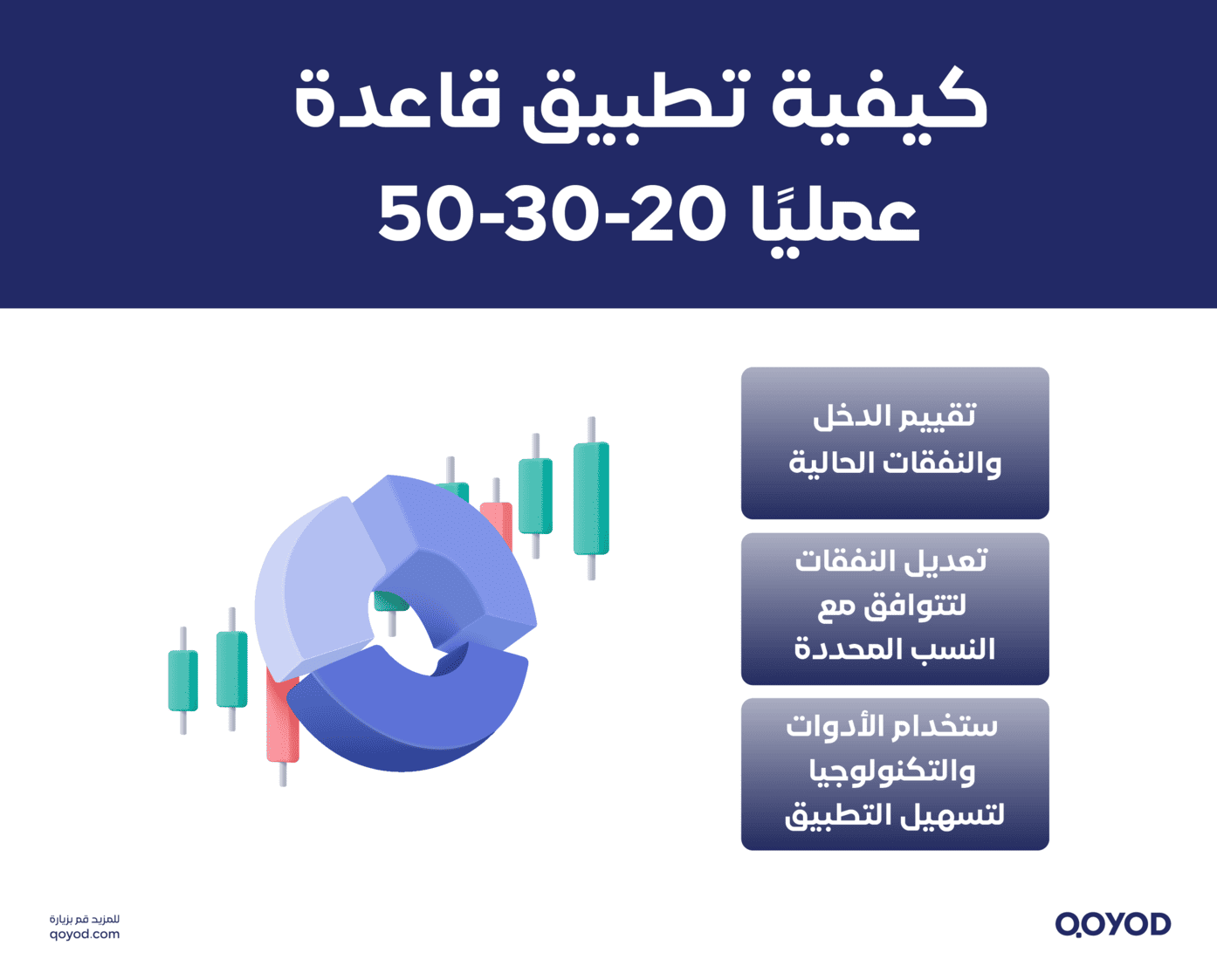 كيفية تطبيق قاعدة 50-30-20 عمليًا