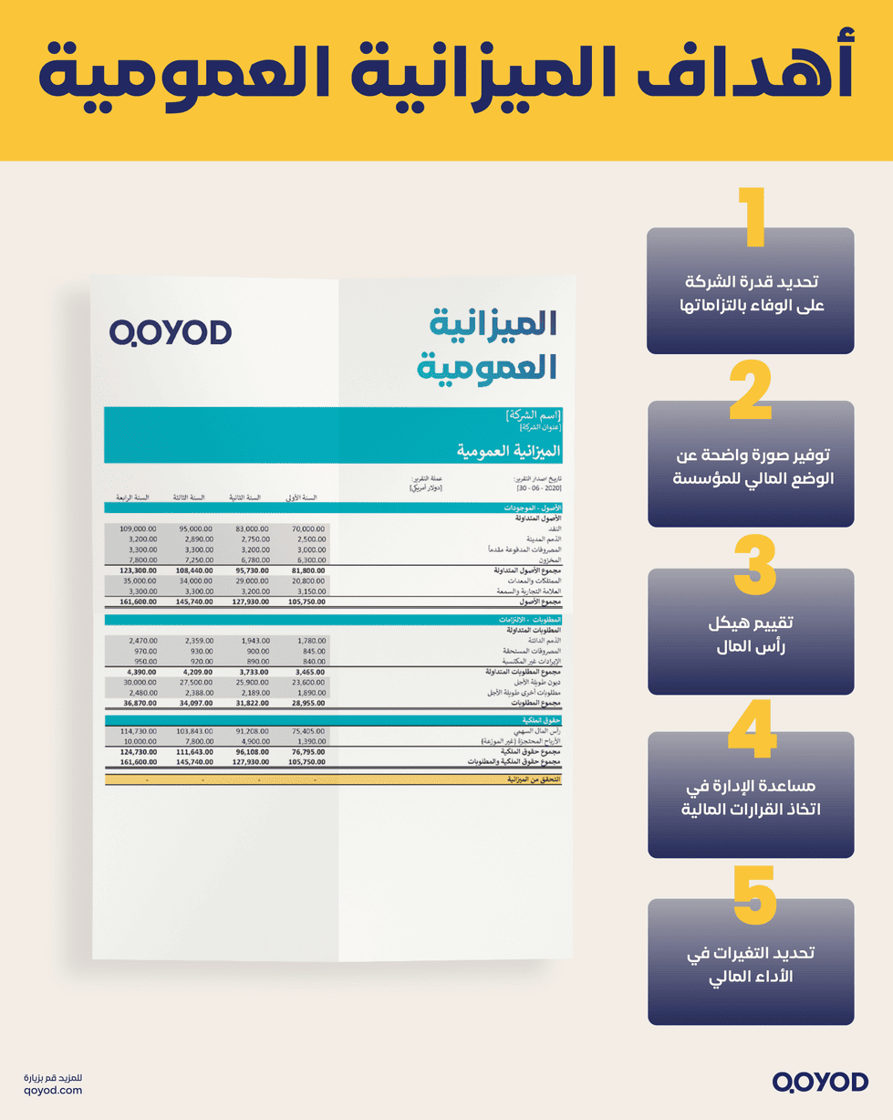 ما هو الهدف من إعداد الميزانية العمومية؟