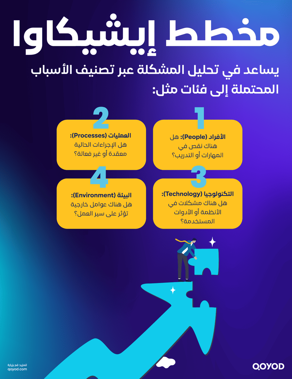 مخطط إيشيكاوا