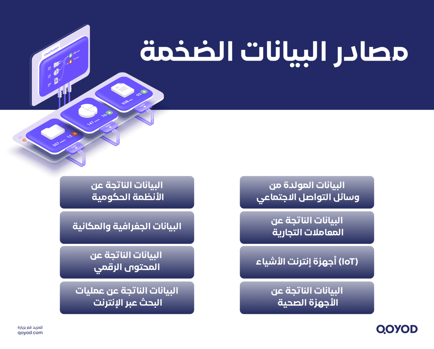 مصادر البيانات الضخمة