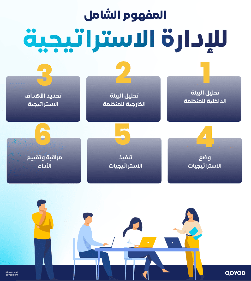 مفهوم الإدارة الاستراتيجية