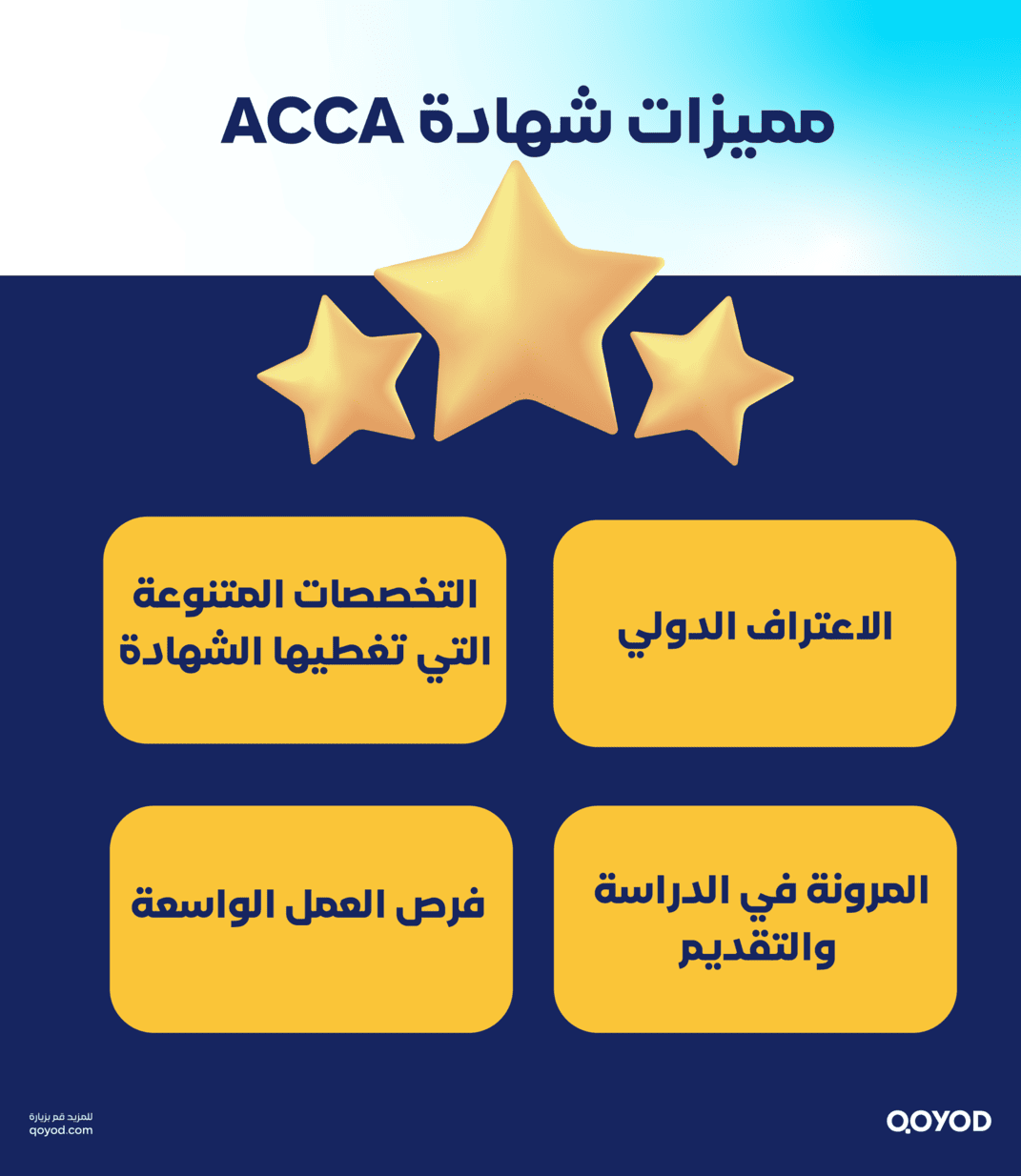 مميزات شهادة ACCA