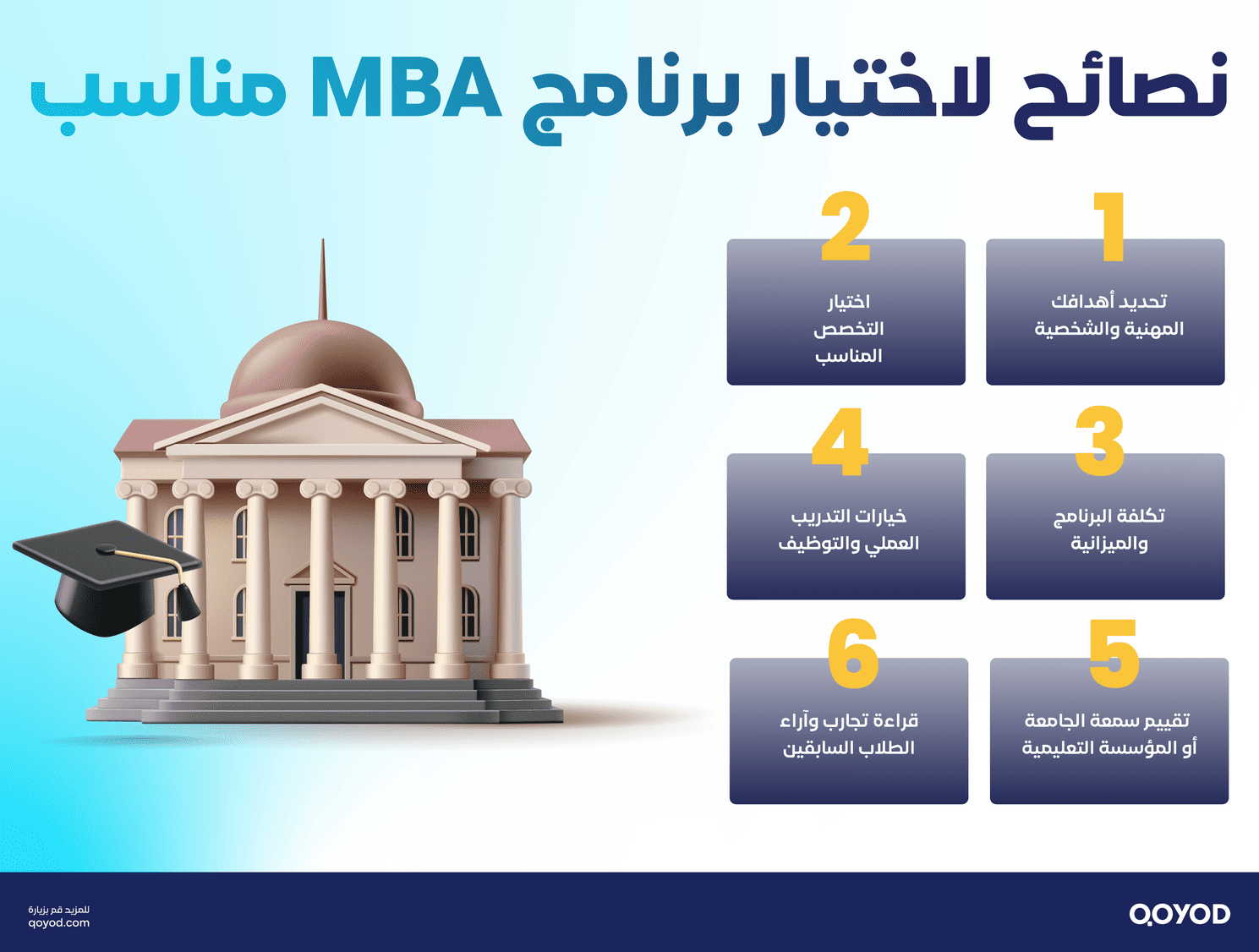 نصائح لاختيار برنامج MBA مناسب