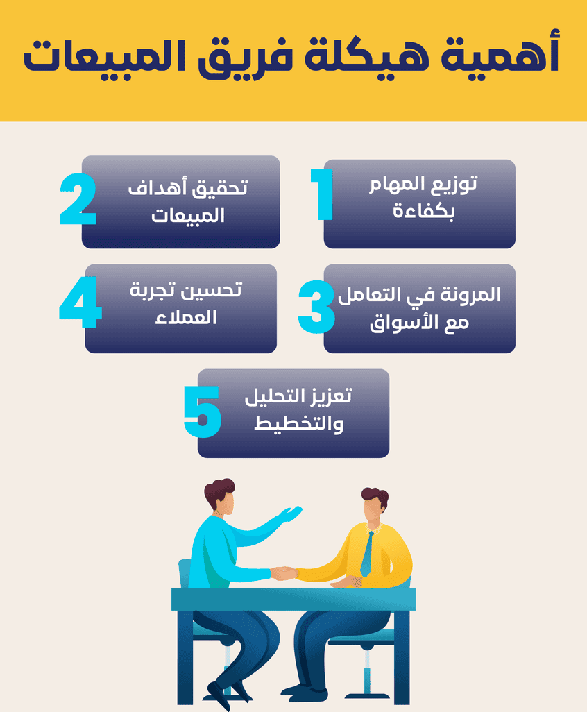 هيكلة فريق المبيعات